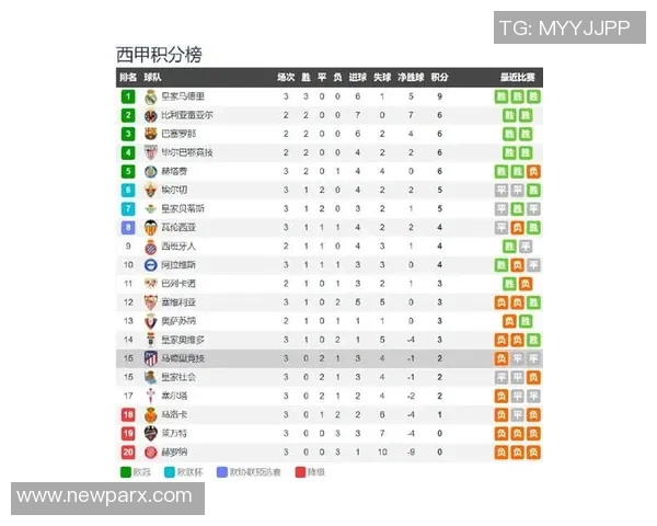 世界上最具商业价值与竞技实力的足球巨星排行榜分析