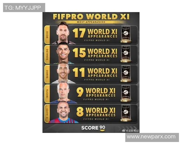 全球十大足球球星签名排名揭晓 谁是球迷心中最具影响力的球王