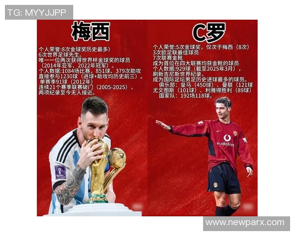 如何从技术表现与影响力角度评价足球球星的综合实力 如何从技术表现与影响力角度评价足球球星的综合实力